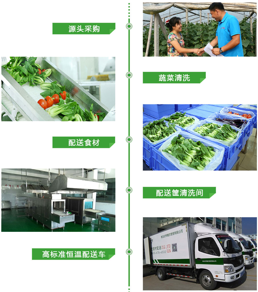 东莞送菜公司 农副产品供应的新引擎